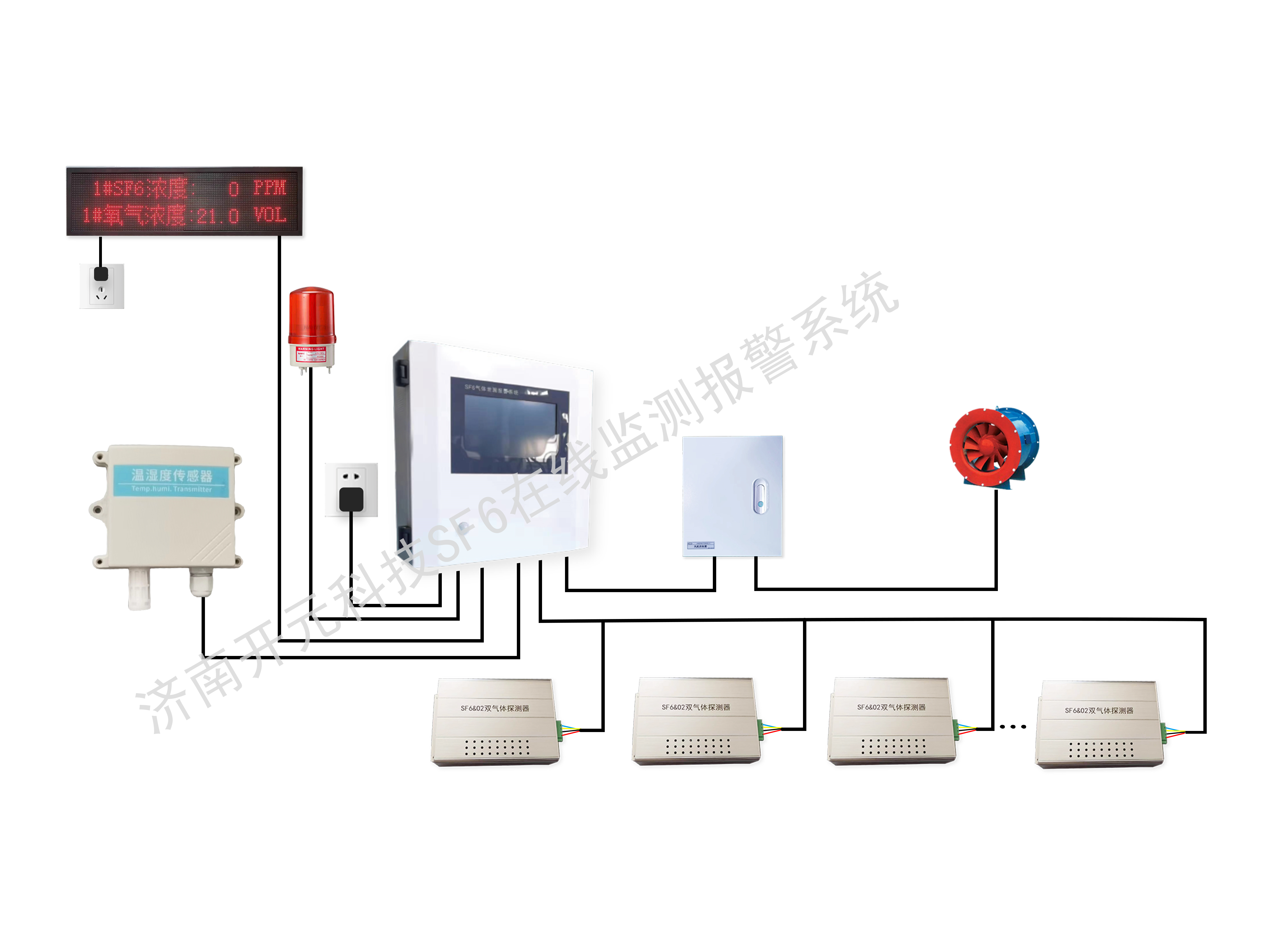 2026年值得推荐的品牌sf6气体泄漏报警系统生产厂家